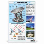 Radio Telescope